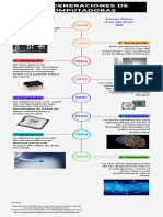 Las Generaciones de Las Computadoras