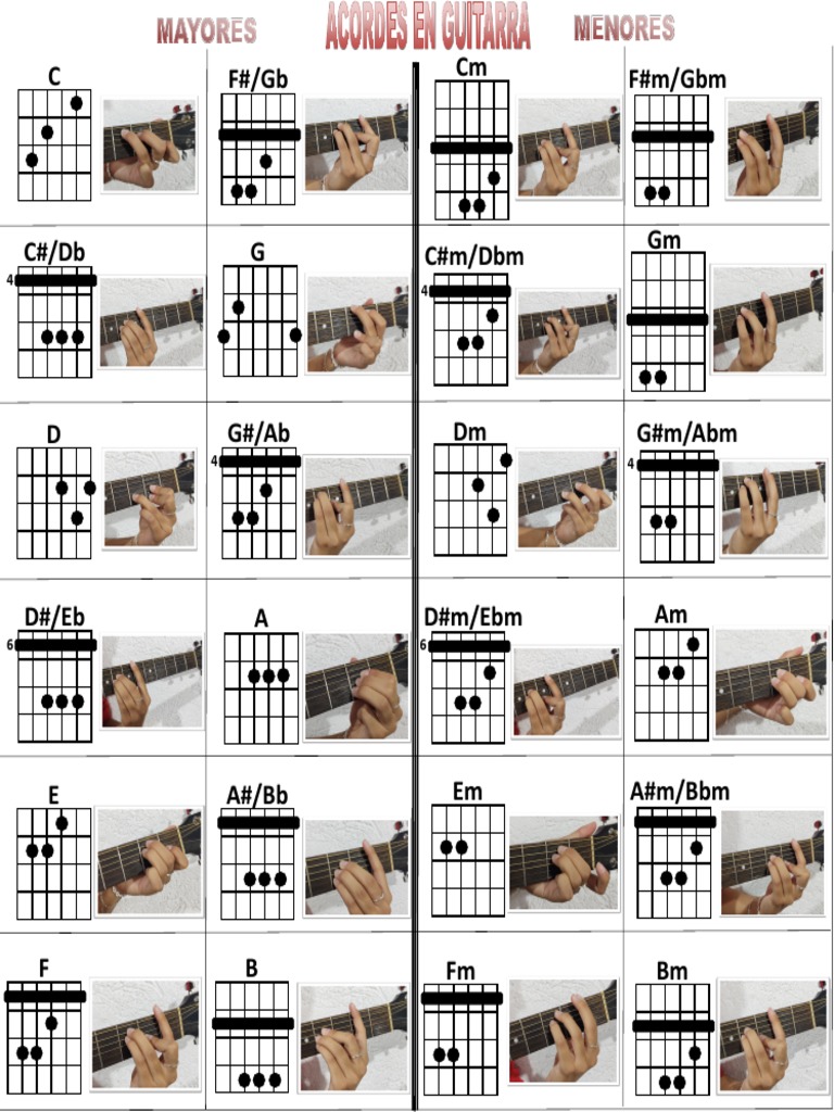 Acordes Guitarra | PDF