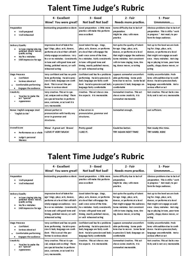 Assessing Talent: An Analysis of a Talent Show Judge's Rubric | PDF ...