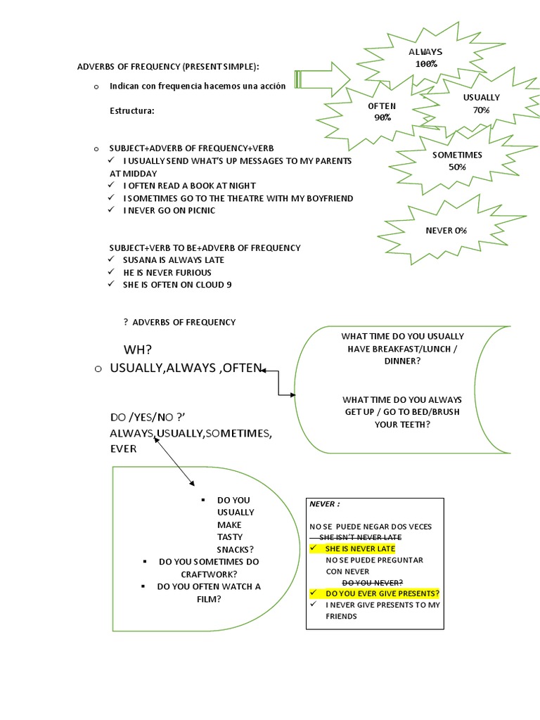 Adverbs of Frequency in Present Simple | PDF | Meal | Eating Behaviors ...