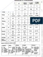 Tabla de Valencias