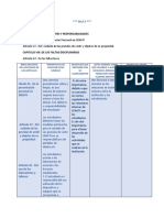 Capitulo Vi: de Los Deberes Y Responsabilidades