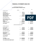 Review On Financial Statements Analysis