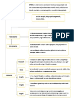 Los principales tipos de texto: narrativo, descriptivo y clasificación