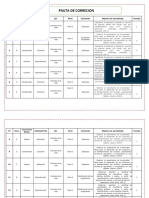 Pauta de Correcion: #Clave Taxonomía Bloom Habilidad Pisa Eje Nivel Contenido Objetivo de Aprendizaje Puntaje