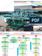 Metode Kerja Pipe Line