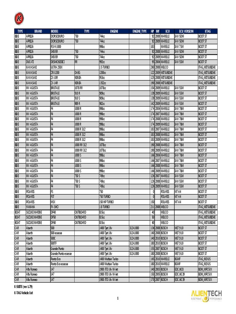 K-TAG Vehicle Compatibility List | PDF | Off Road Vehicles | Luxury Brands