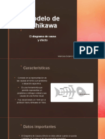 Modelo de Ishikawa: El Diagrama de Causa