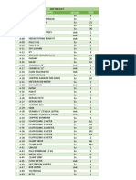 List Stok Alat