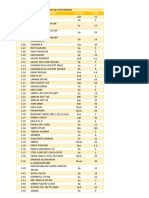 List Stok Consumable