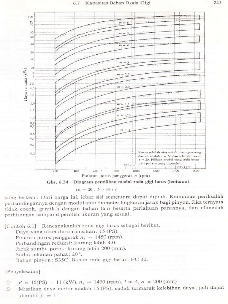 Perhitungan Spur Gear PDF