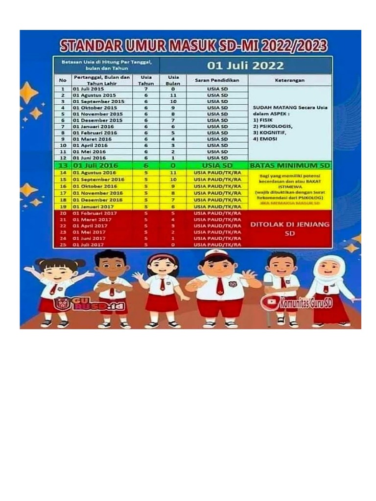 Ajari Anak Tentang Batas Umur Aplikasi
