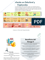 Alimentación en Col y TGL