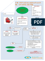 Tabel Anafilaktik