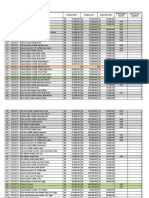 Daftar Barang 2023: No Deskripsi Produk Harga Awal Harga Jual Laba Bersama Tanggal Pesanan Keterangan (Sold)