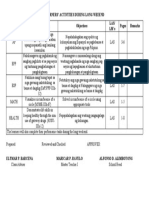 Learners' Activities During Long Weeend Sujects Learning Competencies Objectives Las/ LM's Pages Remarks