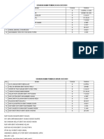 Senarai Nama Pembaca Ikrar 2022