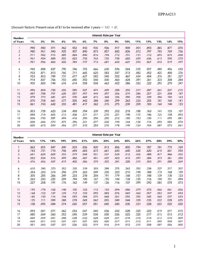 Time Table 14