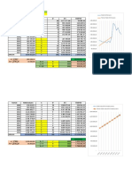 04.7. Analisis TREND-EXEL. FIXXXX