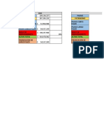 Analisis Vertical y Horizontal Puntos Dos