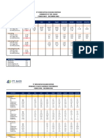 Engineering Data, Summary of Productivity 2022