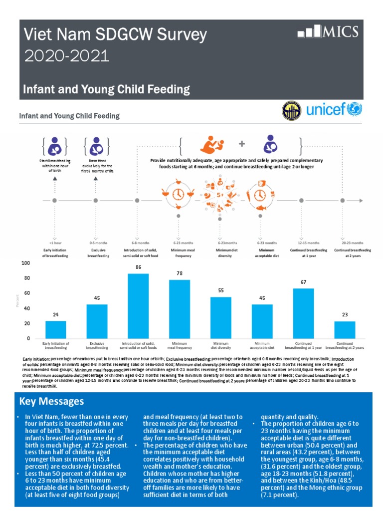 NATIONAL GUIDELINES ON INFANT AND YOUNG CHILD FEEDING 2004 visual data 3