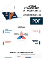 Pembentangan Kewangan Pibg Mat 2020