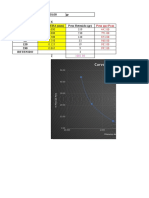 Tabla Lab de Geotecnia