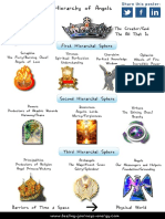 Hierarchy of Angels