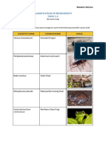 Classification of Biodiversity TOPIC 5.3: Varanus Komodoensis