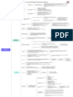 Modelo Psicoanalitico