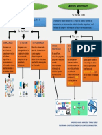 Mapa conceptual GA1-220501046-AA1-EV01