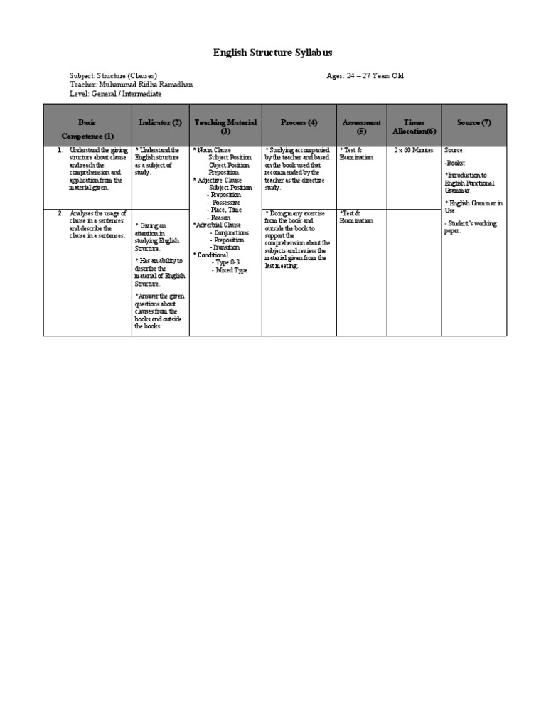 English Structure Syllabus | PDF | English Language | Linguistic Typology