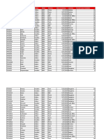 Employee Code Employee Name Status Band Division Date of Joining Location Earned Leave Available