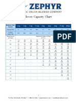 601ad1e4b932b908dfc38a2e - Zephyr Capacity Chart