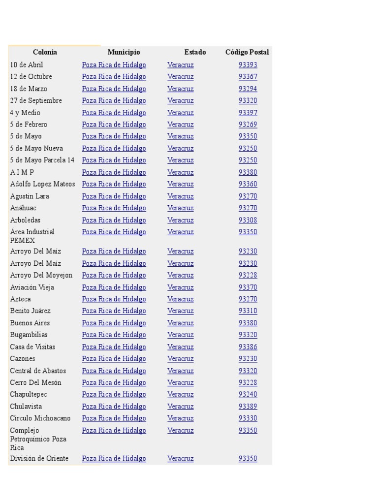 Codigos Postales Poza Rica PDF Politica de mexico México