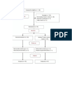 Efficacy and Safety of A Polyherbal Formulation in Hemorrhoids FLOW CHART