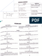 S.NO. Radius: Important Formulae Application of