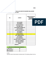 BIL Agensi Jumlah Pasukan Taskforce Operasi Pematuhan