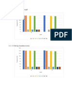 Grafik Tegangan dan Daya Pada Konduktor Transmisi