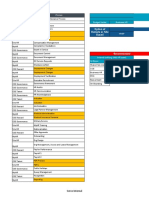 Teams Process: On-Shore Stakeholders