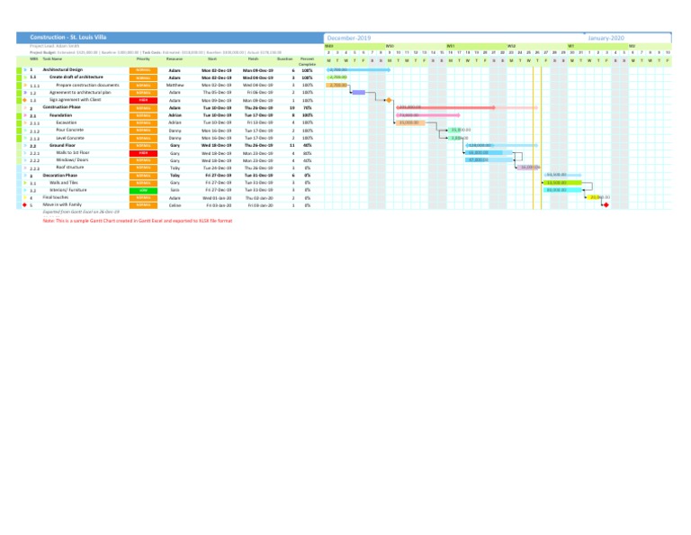 Construction Gantt Chart Sample Pdf Pdf Real Estate Law