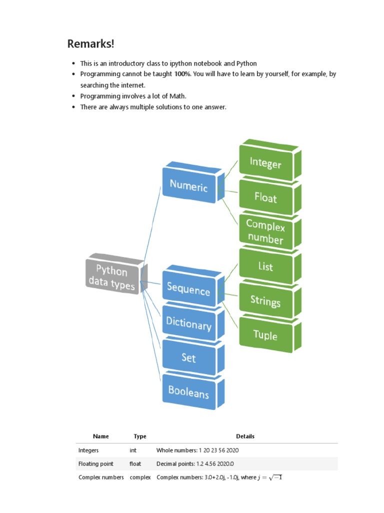 เอกสารประกอบการสอน 3 list dictionary boolean และ keyborad iput PDF