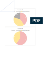 Pie Chart