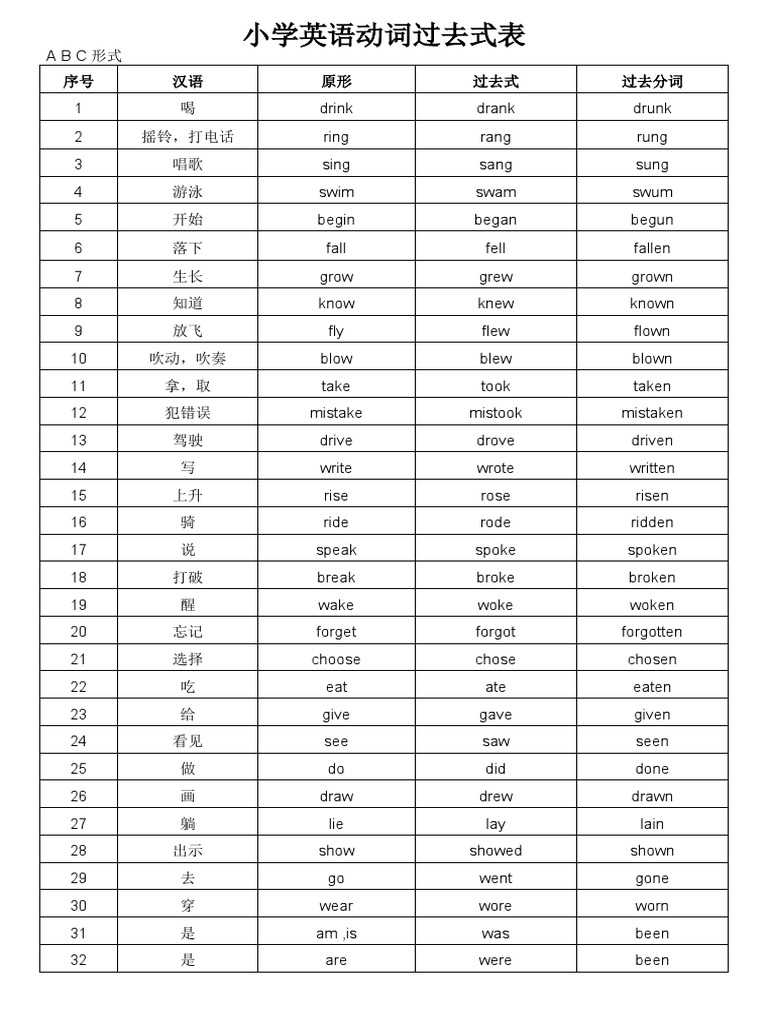 小学英语不规则动词过去式表| PDF