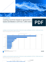 Leading Countries Based On Generation of Electronic Waste Worldwide in 2019 (In 1,000 Metric Tons)