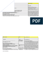 Questions - To Convert Needs To Problem Statement