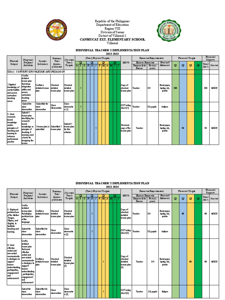 Canmucat Ext Elem School Individual Teacher S Implementation Plan