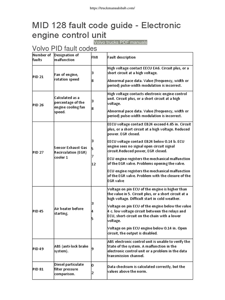 Problem Solving forMID 128 Fault Code Guide Electronic Engine Control