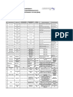 Lampiran 4 - SN 46 - Form Usulan Perawatan - Agustus 2022